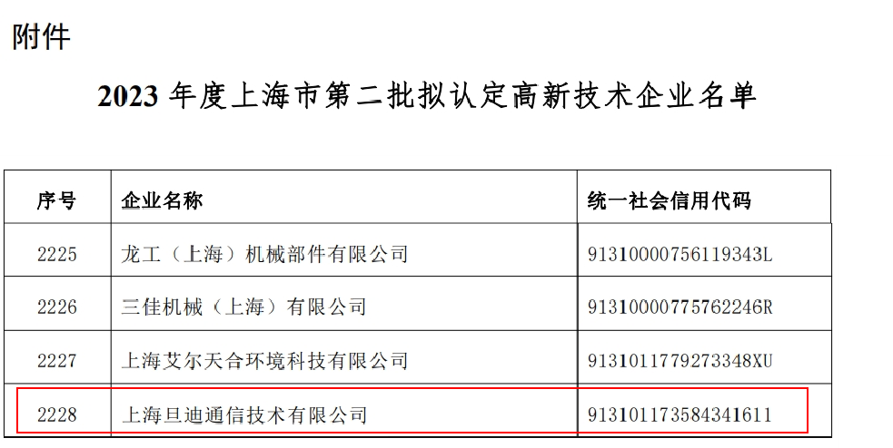 喜訊！上海旦迪通信獲得2023年度上海市高新技術(shù)企業(yè)復審認定”